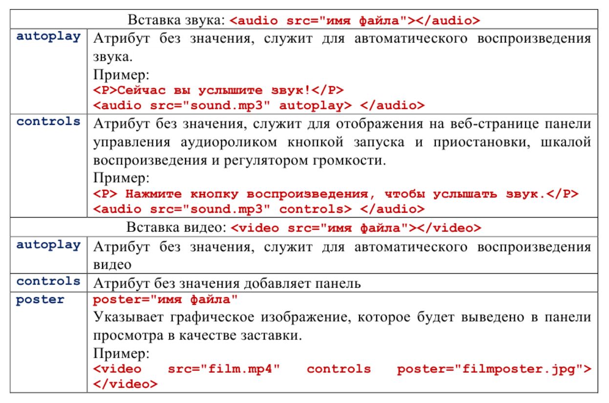 Урок 15. Мультимедиа на веб-страницах – Информатика